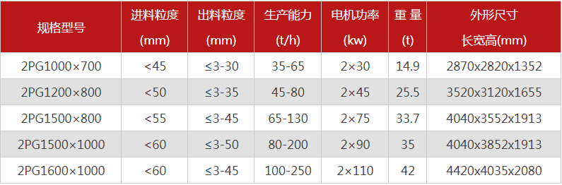 哪個(gè)廠家液壓對(duì)輥制砂機(jī)價(jià)格優(yōu)惠，有哪些型號(hào)可選？