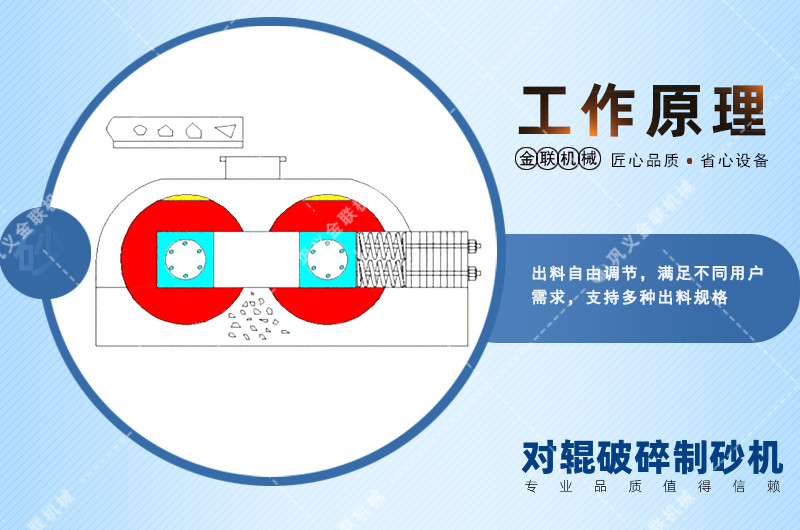 液壓對輥破碎機(jī)-大型對輥破碎機(jī)價(jià)格-全自動(dòng)液壓對輥制砂機(jī)視頻圖片/原理參數(shù)